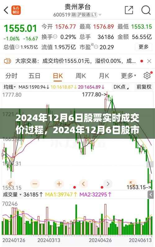 金融风云见证,2024年12月6日股市实时交易与股票实时成交价过程解析