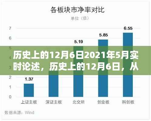 详细步骤指南,从了解历史到深化理解历史上的12月6日事件(回顾与实时论述)