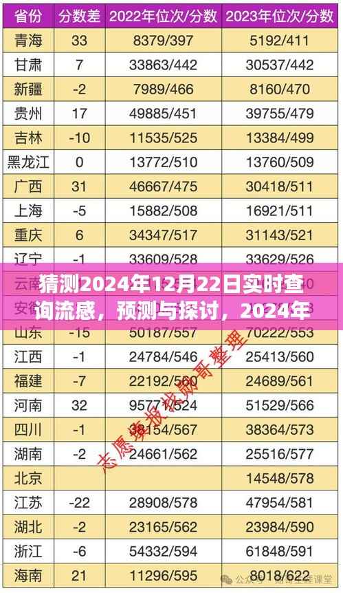 2024年流感实时查询系统预测与探讨,发展及其影响