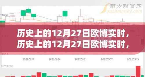历史上的12月27日欧博实时,全面评测与深度解析