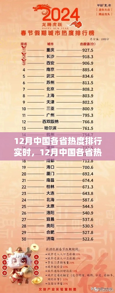 冬季热门目的地揭秘,中国各省热度排行实时报告