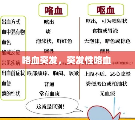 咯血突发,突发性咯血