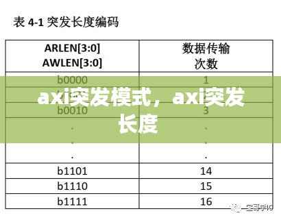axi突发模式，axi突发长度 