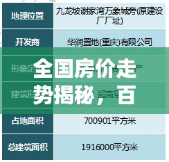全国房价走势揭秘,百度数据深度解析