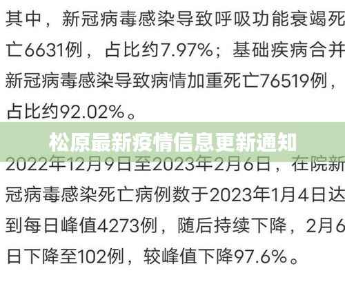 松原最新疫情信息更新通知