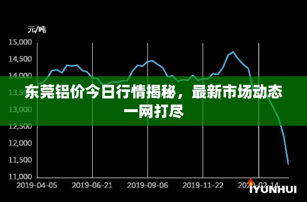 东莞铝价今日行情揭秘,最新市场动态一网打尽