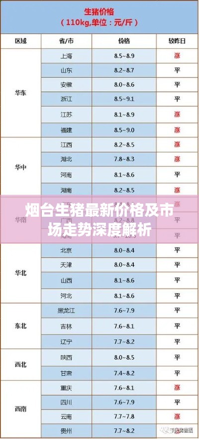 烟台生猪最新价格及市场走势深度解析