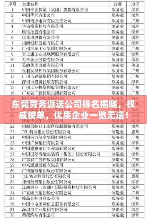 东莞劳务派送公司排名揭晓,权威榜单,优质企业一览无遗!