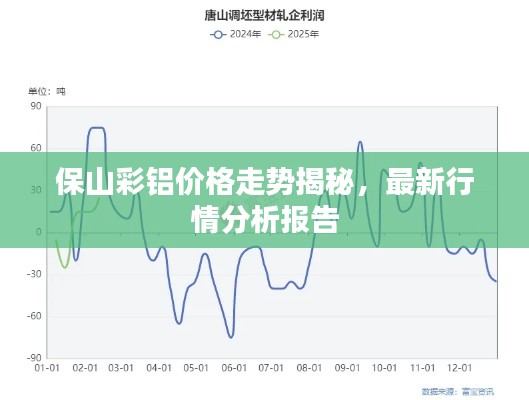 保山彩铝价格走势揭秘,最新行情分析报告