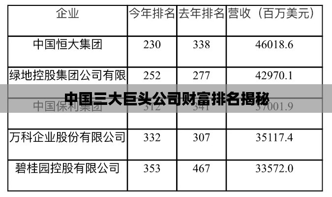 中国三大巨头公司财富排名揭秘