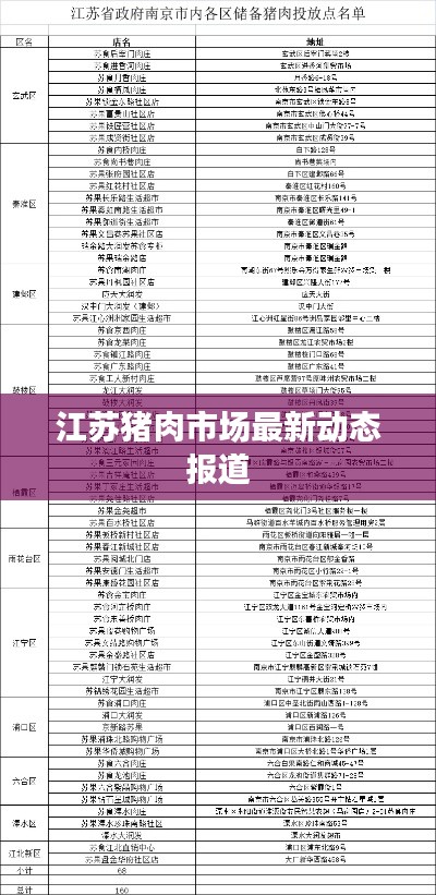 江苏猪肉市场最新动态报道