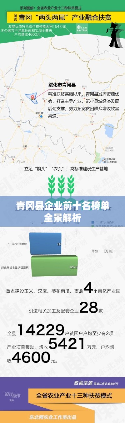 青冈县企业前十名榜单全景解析