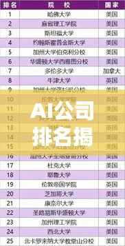 AI公司排名揭秘,全球影响力概览