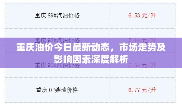 重庆油价今日最新动态,市场走势及影响因素深度解析